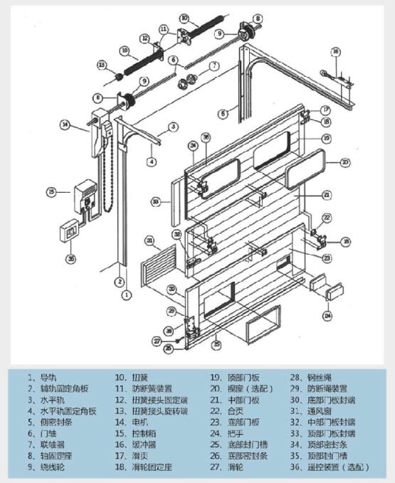 工業門專（zhuān）用配件